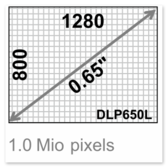 Graphical representation of tiny mirrors