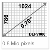 Graphical representation of tiny mirrors