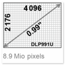 Graphical representation of tiny mirrors