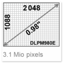 Graphical representation of tiny mirrors