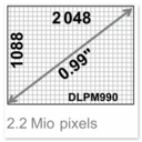 Graphical representation of tiny mirrors