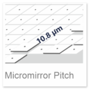 Schematic illustration of a dlp micromirror