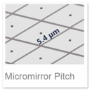Schematic illustration of a dlp micromirror