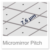 Schematic illustration of a dlp micromirror