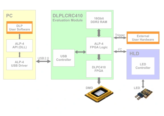Advanced light control ALP-4.1 Controller Suite