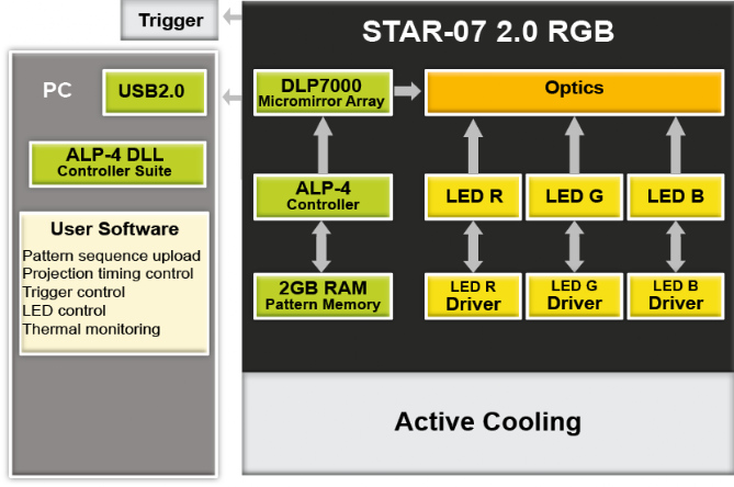 STAR-07 2.0 RGB Principle of operation