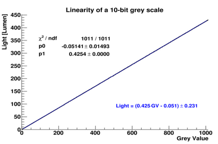greyscale linearity